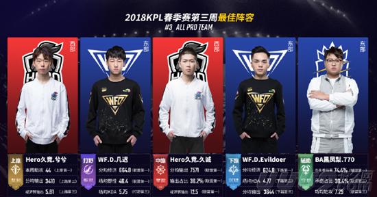 直接降低了 直接降低了