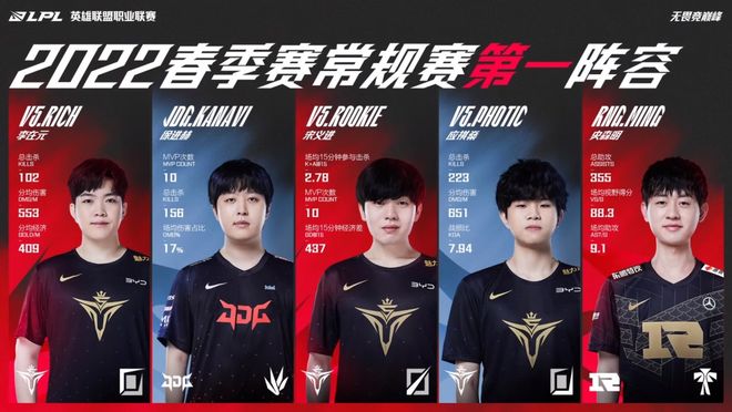 前期小优势 前期小优势